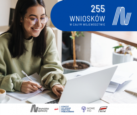 Wyniki oceny formalnej – Fundusz Nowy Akumulator Społeczny – edycja 2022